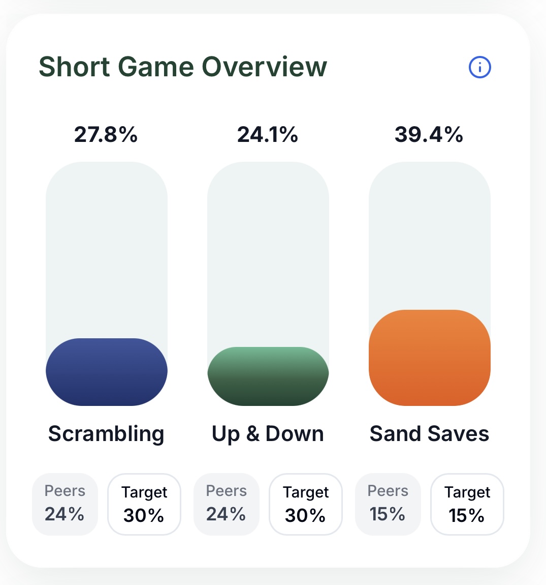 Short Game Overview